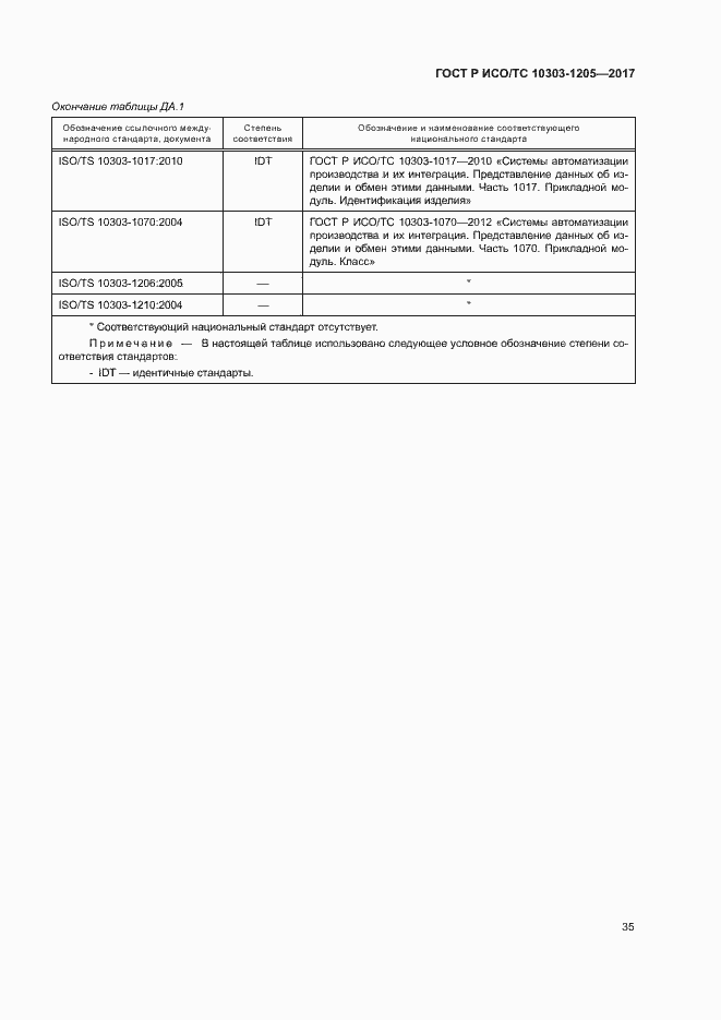 Страница 39 ГОСТ Р ИСО/ТС 10303-1205-2017