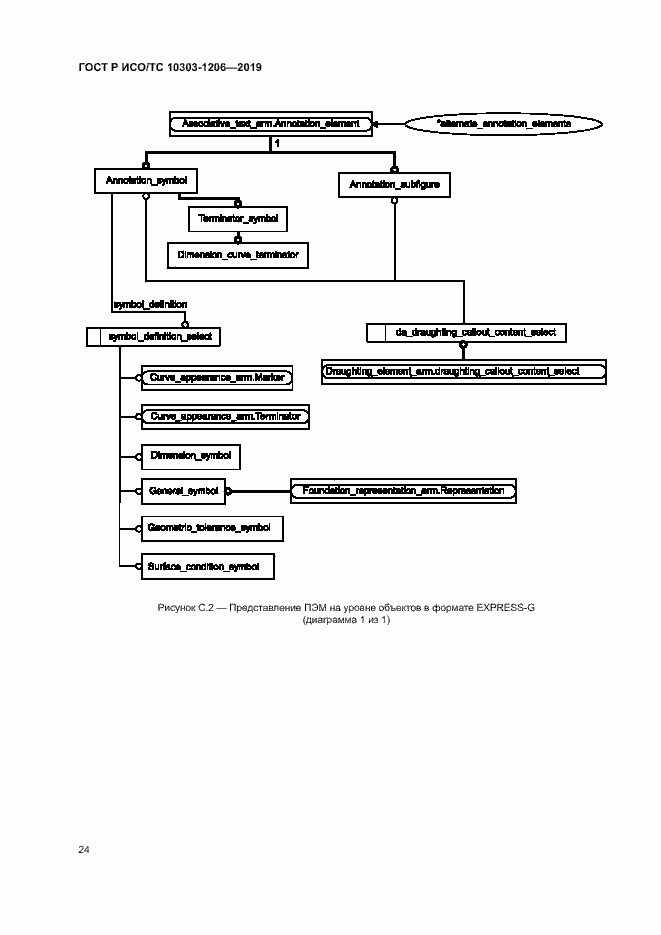 Страница 28 ГОСТ Р ИСО/ТС 10303-1206-2019