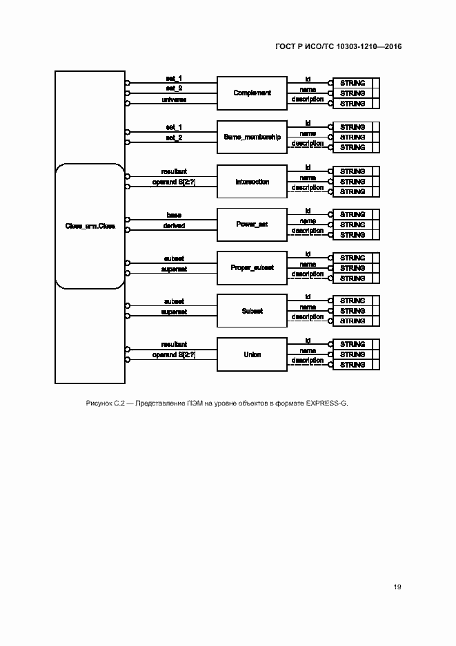Страница 23 ГОСТ Р ИСО/ТС 10303-1210-2016