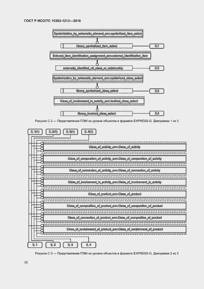 Страница 36 ГОСТ Р ИСО/ТС 10303-1213-2016