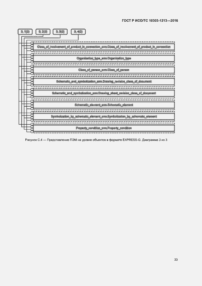 Страница 37 ГОСТ Р ИСО/ТС 10303-1213-2016