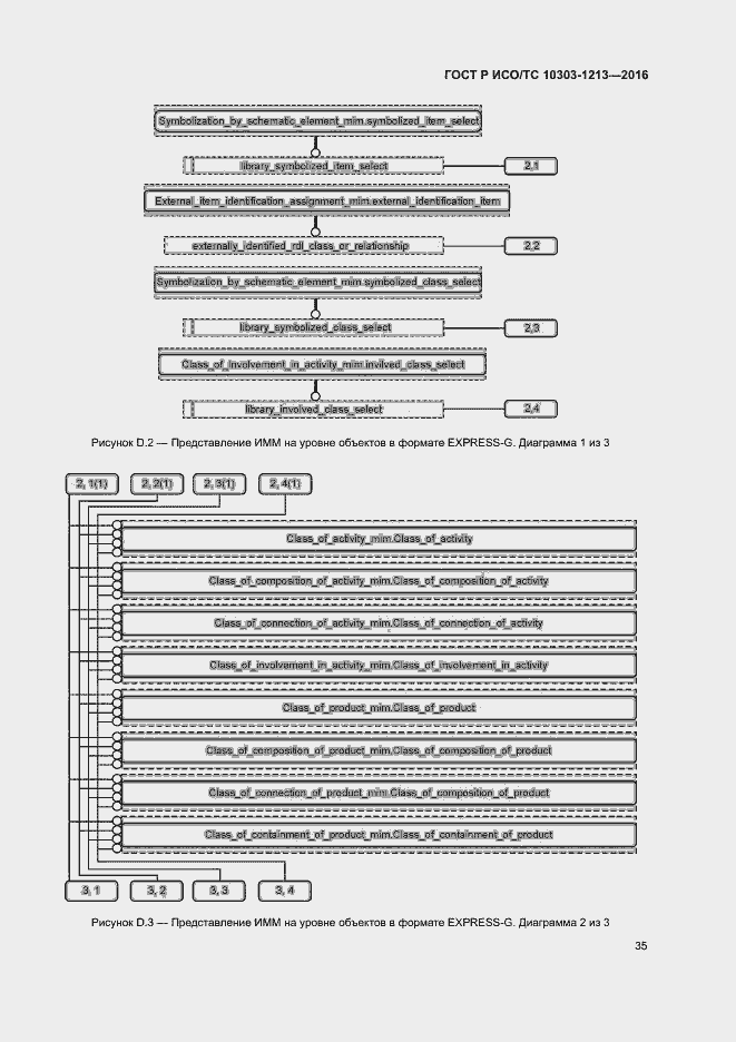 Страница 39 ГОСТ Р ИСО/ТС 10303-1213-2016