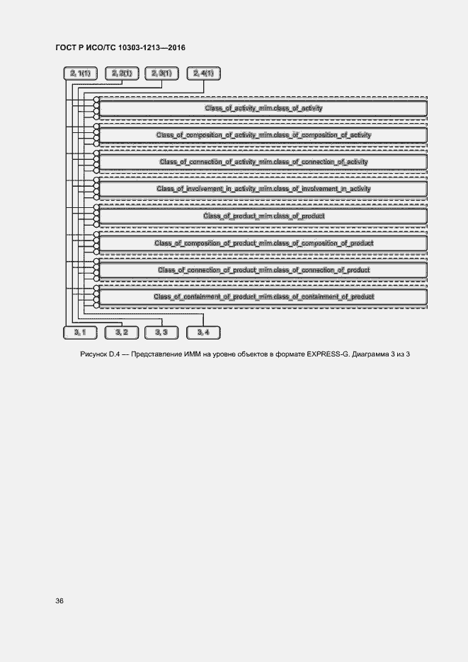 Страница 40 ГОСТ Р ИСО/ТС 10303-1213-2016
