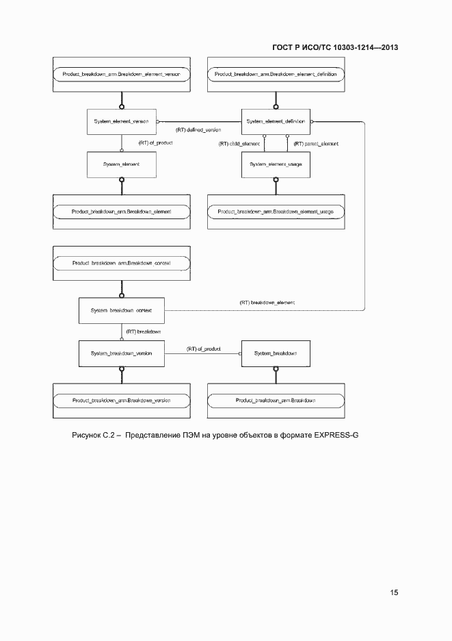 Страница 18 ГОСТ Р ИСО/ТС 10303-1214-2013