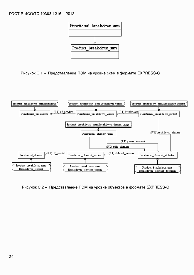 Страница 31 ГОСТ Р ИСО/ТС 10303-1216-2013
