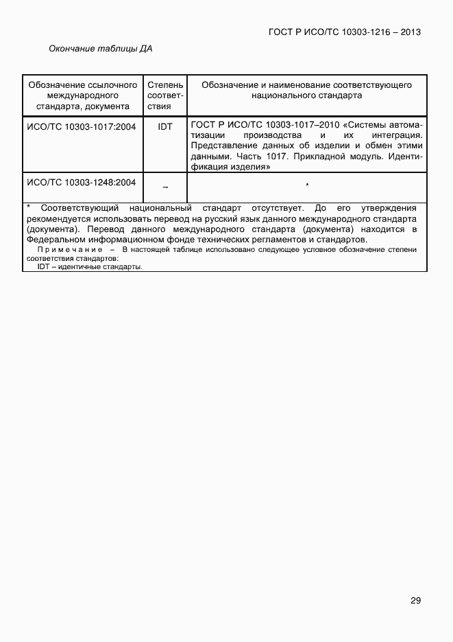 Страница 36 ГОСТ Р ИСО/ТС 10303-1216-2013