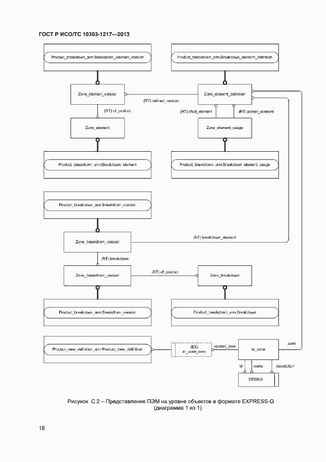 Страница 21 ГОСТ Р ИСО/ТС 10303-1217-2013