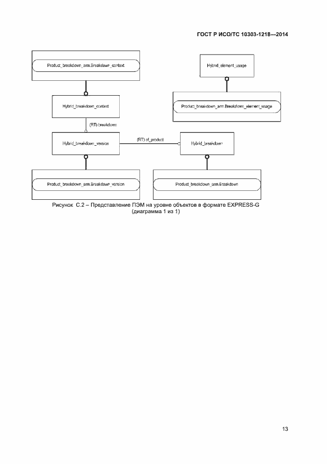 Страница 17 ГОСТ Р ИСО/ТС 10303-1218-2014
