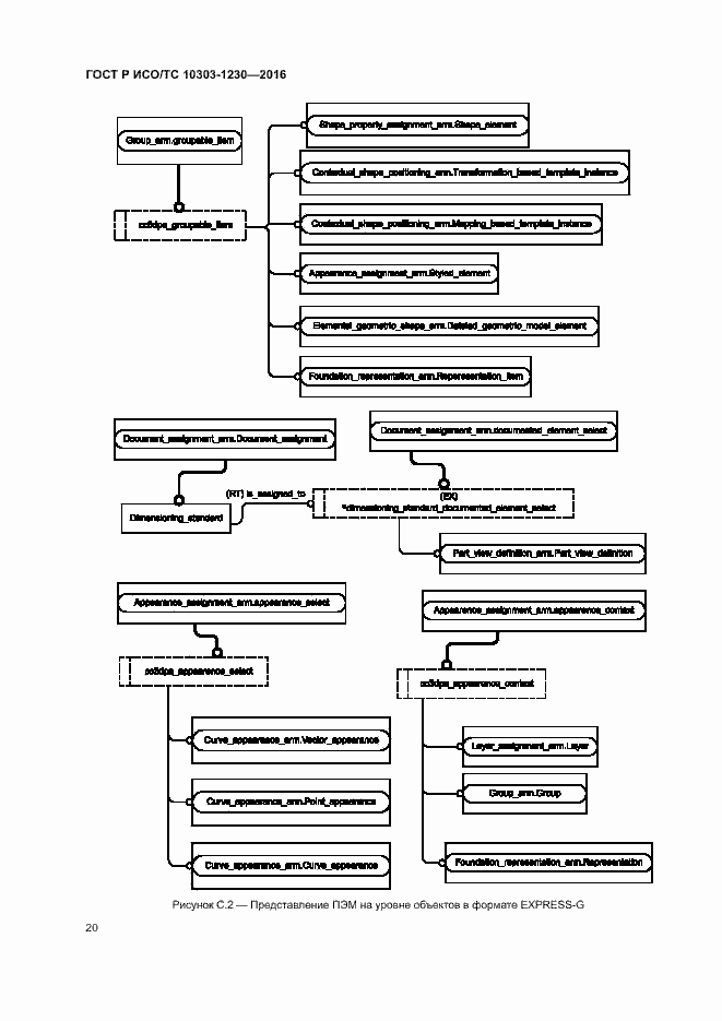 Страница 24 ГОСТ Р ИСО/ТС 10303-1230-2016