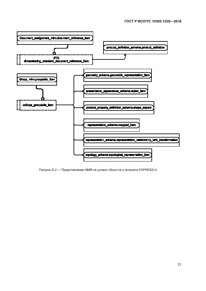 Страница 27 ГОСТ Р ИСО/ТС 10303-1230-2016