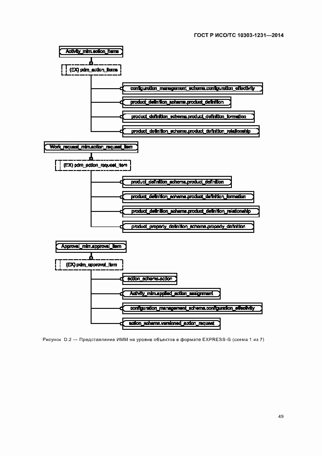 Страница 55 ГОСТ Р ИСО/ТС 10303-1231-2014