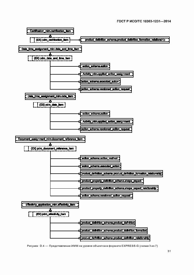 Страница 57 ГОСТ Р ИСО/ТС 10303-1231-2014