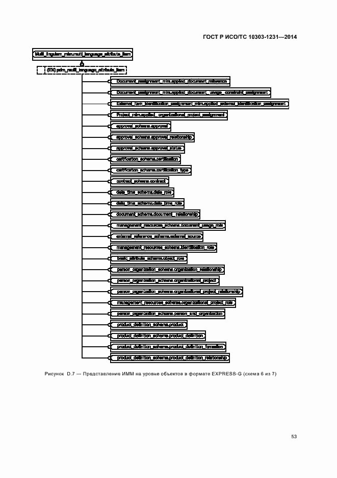 Страница 59 ГОСТ Р ИСО/ТС 10303-1231-2014