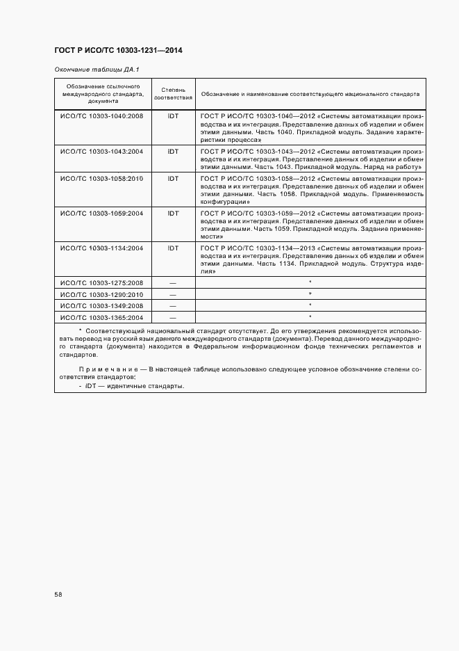 Страница 64 ГОСТ Р ИСО/ТС 10303-1231-2014
