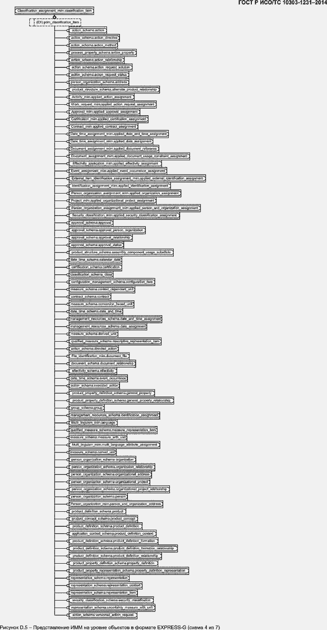 Страница 67 ГОСТ Р ИСО/ТС 10303-1231-2014