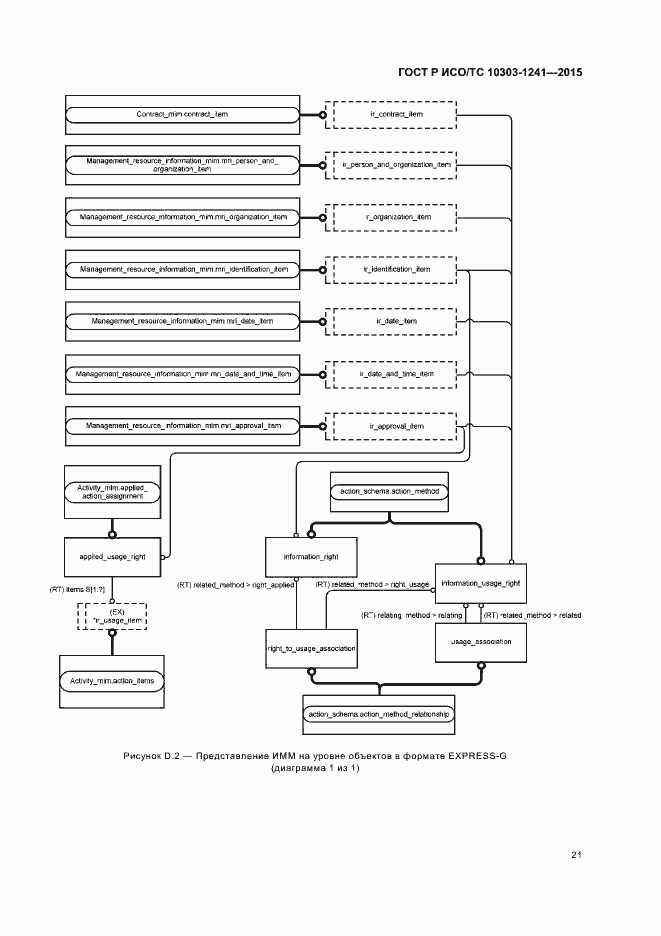 Страница 25 ГОСТ Р ИСО/ТС 10303-1241-2015