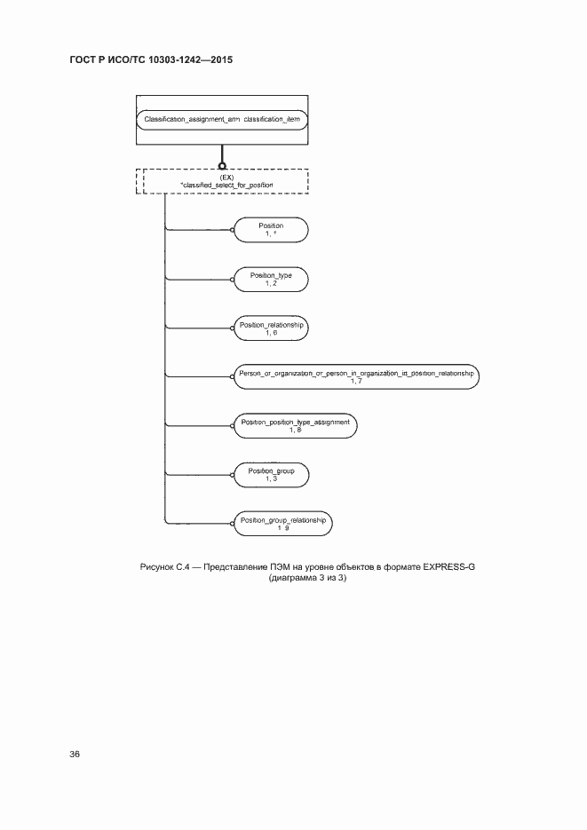 Страница 41 ГОСТ Р ИСО/ТС 10303-1242-2015