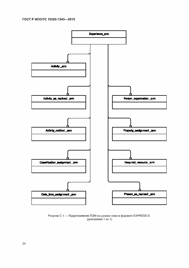 Страница 28 ГОСТ Р ИСО/ТС 10303-1243-2015