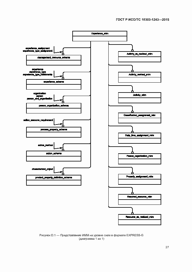 Страница 31 ГОСТ Р ИСО/ТС 10303-1243-2015