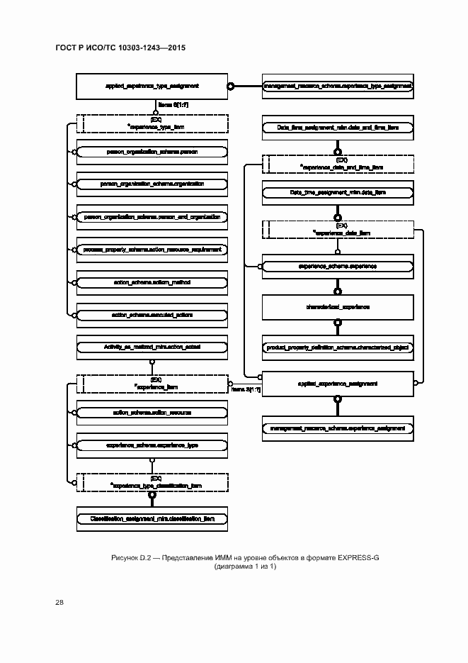 Страница 32 ГОСТ Р ИСО/ТС 10303-1243-2015