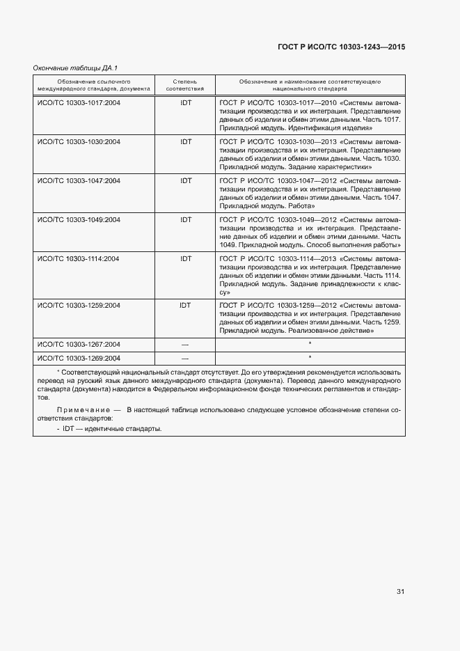 Страница 35 ГОСТ Р ИСО/ТС 10303-1243-2015