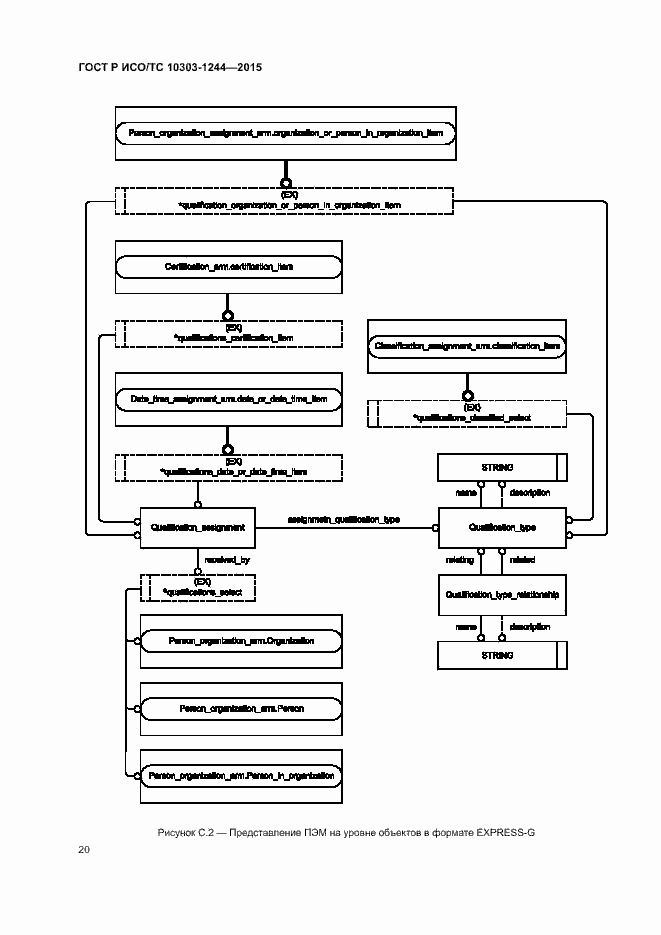 Страница 24 ГОСТ Р ИСО/ТС 10303-1244-2015