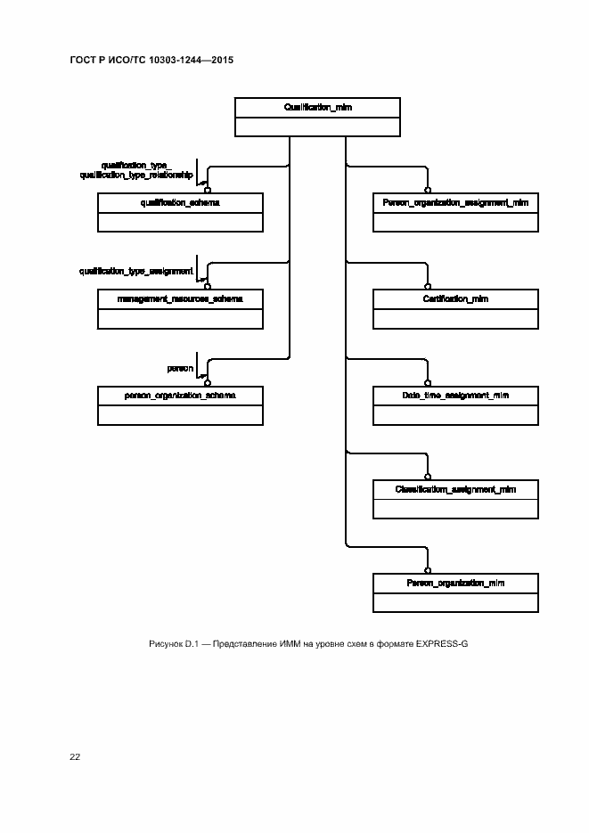 Страница 26 ГОСТ Р ИСО/ТС 10303-1244-2015