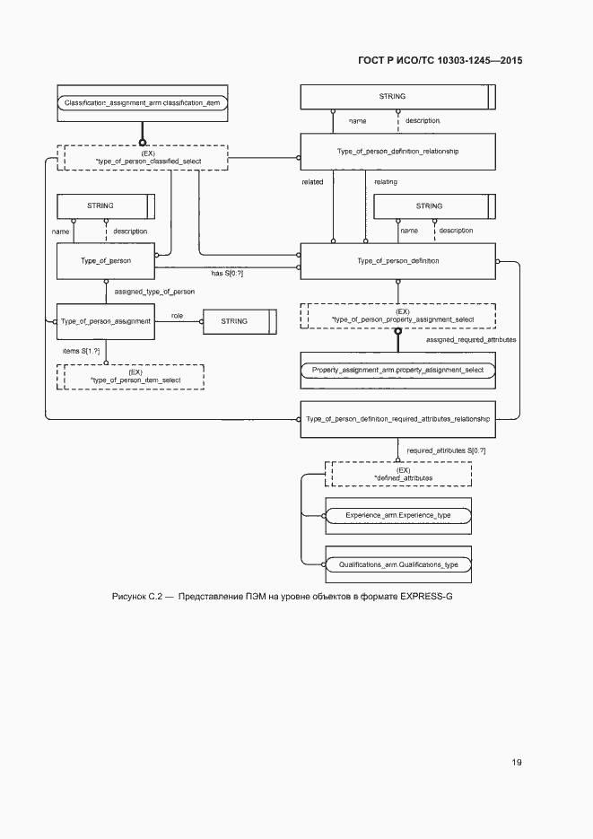 Страница 23 ГОСТ Р ИСО/ТС 10303-1245-2015