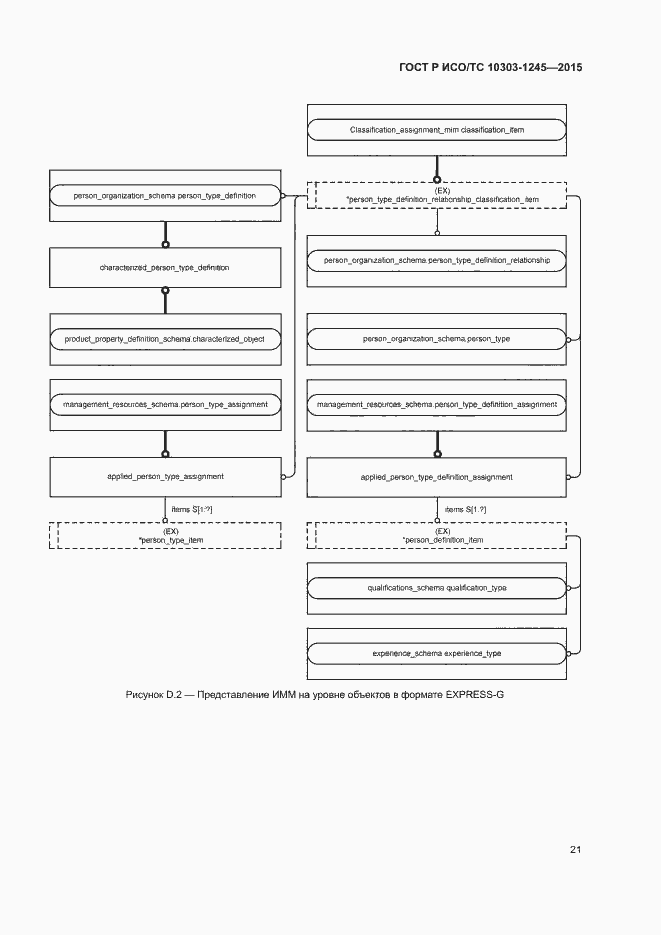Страница 25 ГОСТ Р ИСО/ТС 10303-1245-2015