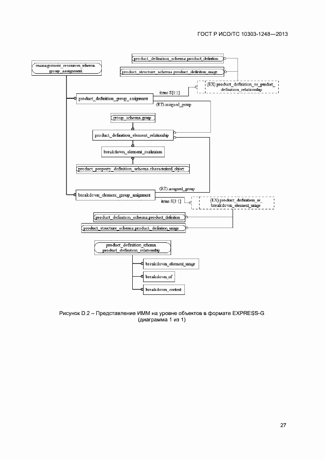 Страница 32 ГОСТ Р ИСО/ТС 10303-1248-2013