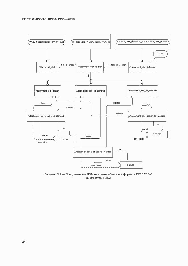 Страница 29 ГОСТ Р ИСО/ТС 10303-1250-2016