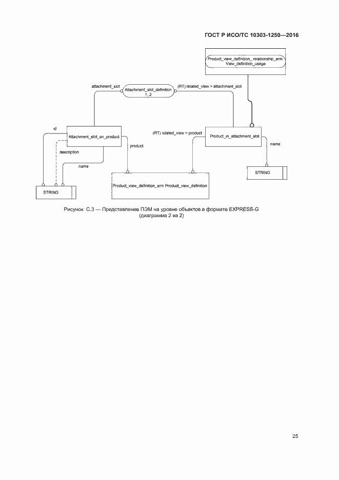 Страница 30 ГОСТ Р ИСО/ТС 10303-1250-2016
