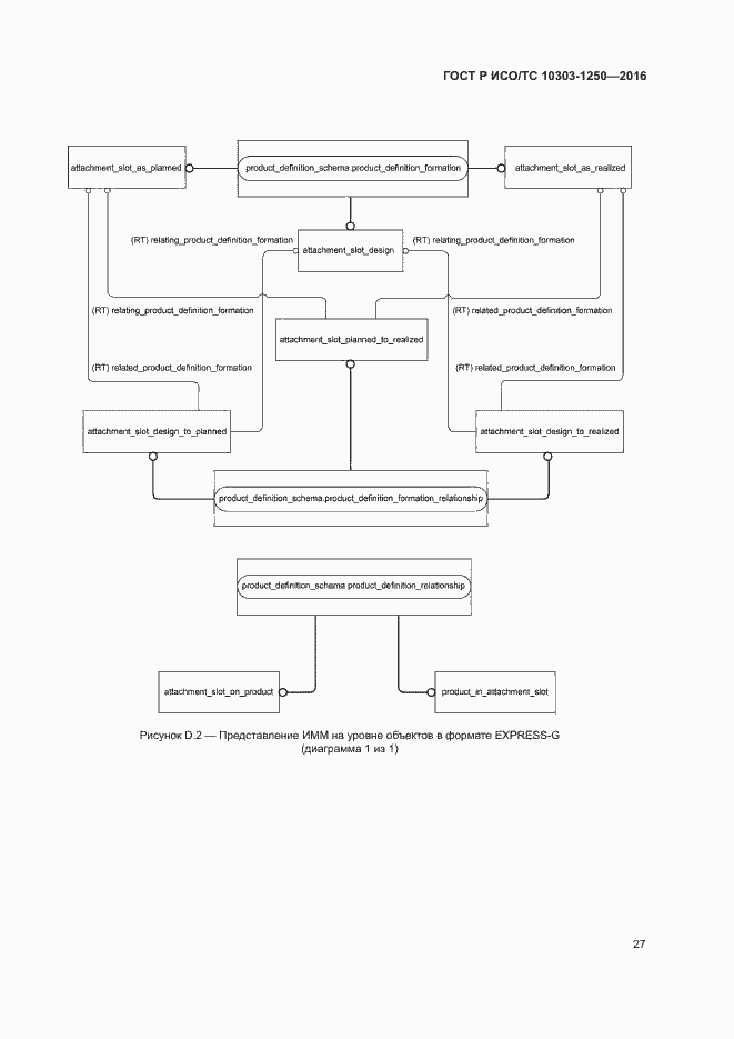 Страница 32 ГОСТ Р ИСО/ТС 10303-1250-2016