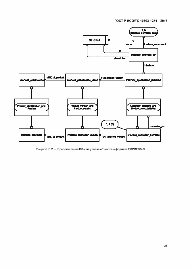 Страница 30 ГОСТ Р ИСО/ТС 10303-1251-2016