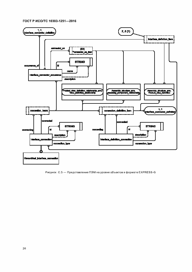 Страница 31 ГОСТ Р ИСО/ТС 10303-1251-2016