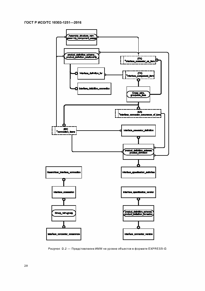 Страница 33 ГОСТ Р ИСО/ТС 10303-1251-2016