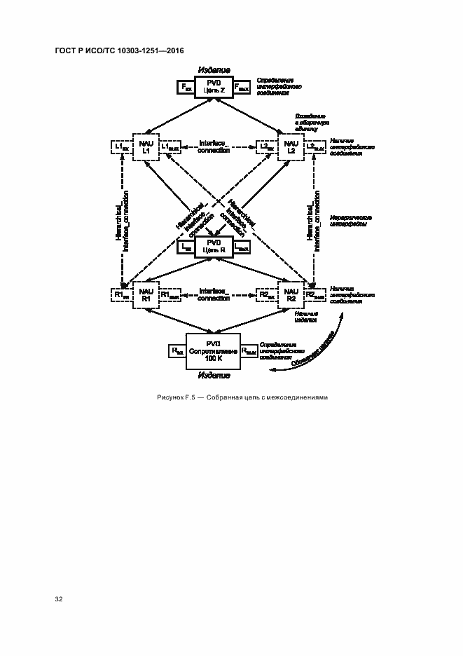 Страница 37 ГОСТ Р ИСО/ТС 10303-1251-2016