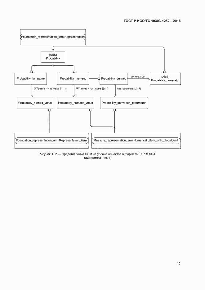 Страница 19 ГОСТ Р ИСО/ТС 10303-1252-2016