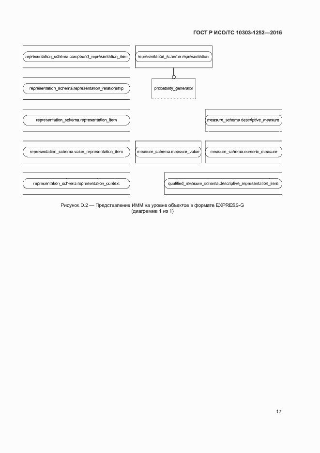 Страница 21 ГОСТ Р ИСО/ТС 10303-1252-2016