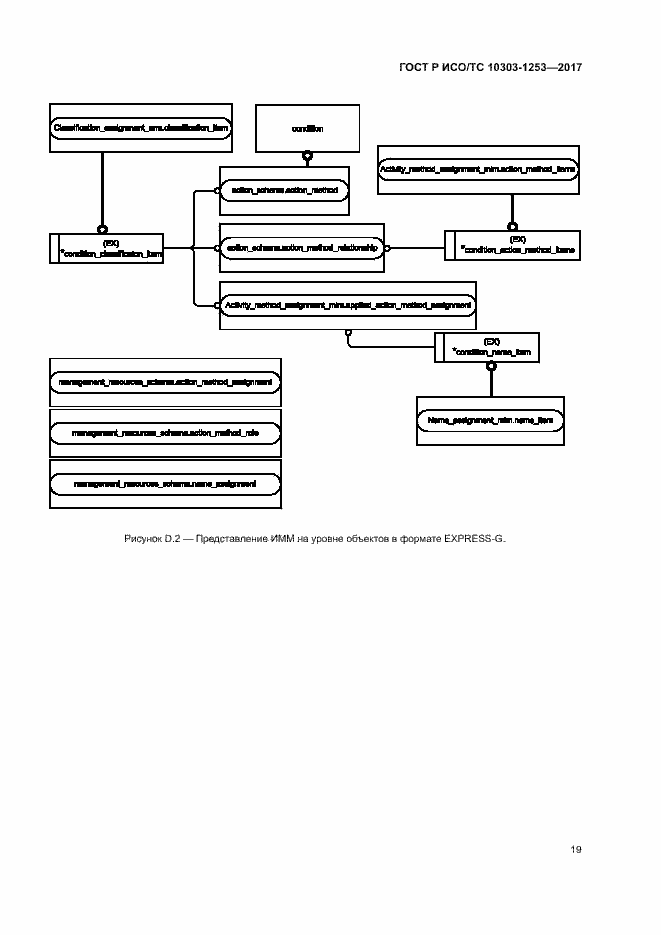 Страница 23 ГОСТ Р ИСО/ТС 10303-1253-2017