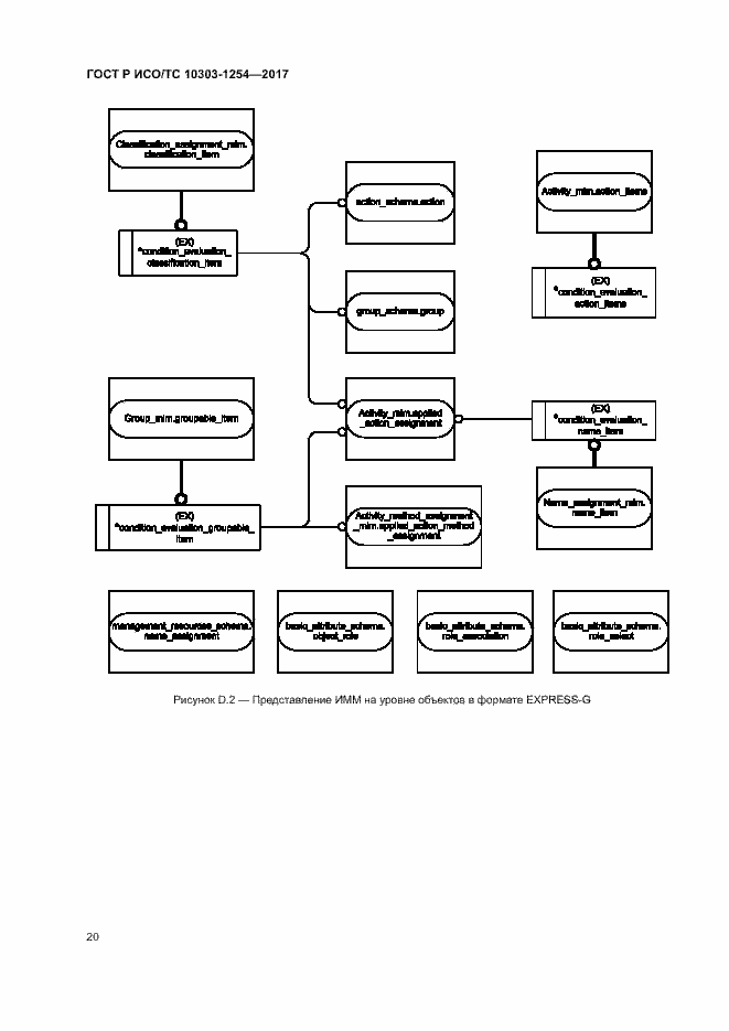 Страница 24 ГОСТ Р ИСО/ТС 10303-1254-2017