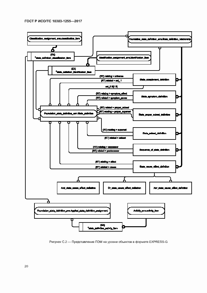 Страница 24 ГОСТ Р ИСО/ТС 10303-1255-2017