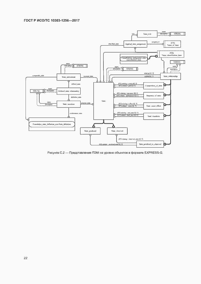 Страница 26 ГОСТ Р ИСО/ТС 10303-1256-2017
