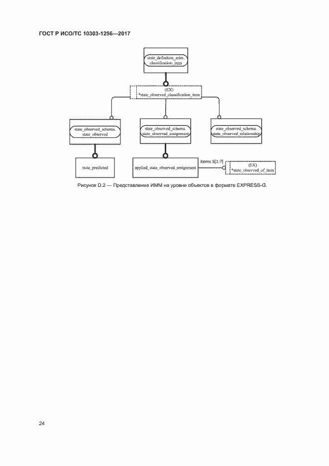Страница 28 ГОСТ Р ИСО/ТС 10303-1256-2017