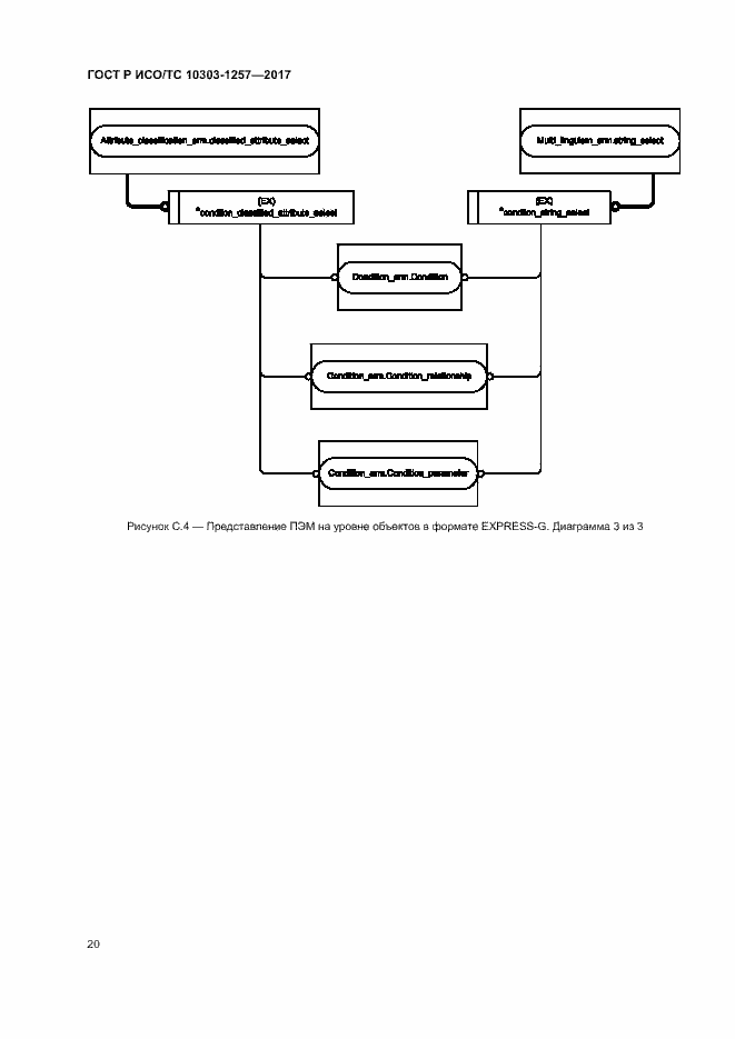 Страница 24 ГОСТ Р ИСО/ТС 10303-1257-2017