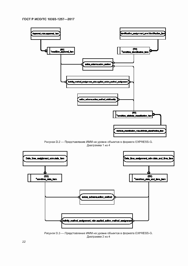 Страница 26 ГОСТ Р ИСО/ТС 10303-1257-2017