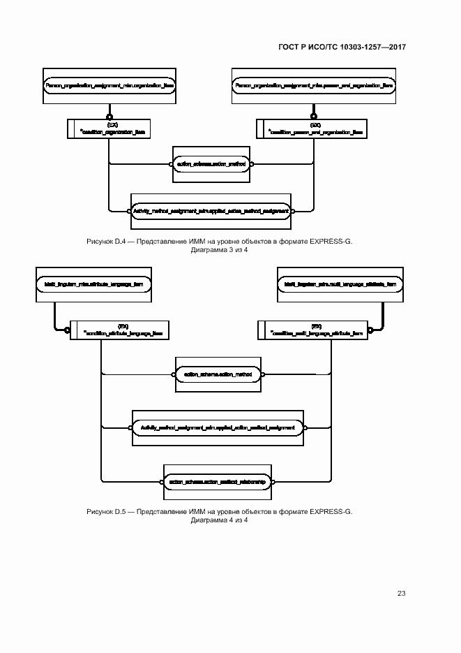 Страница 27 ГОСТ Р ИСО/ТС 10303-1257-2017