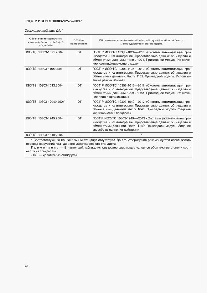 Страница 30 ГОСТ Р ИСО/ТС 10303-1257-2017