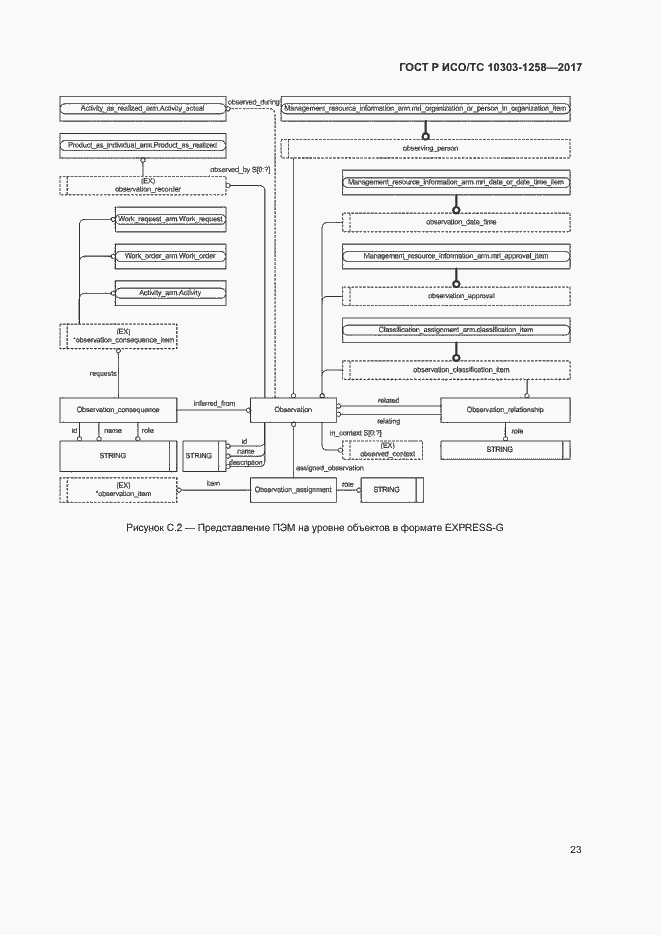 Страница 27 ГОСТ Р ИСО/ТС 10303-1258-2017