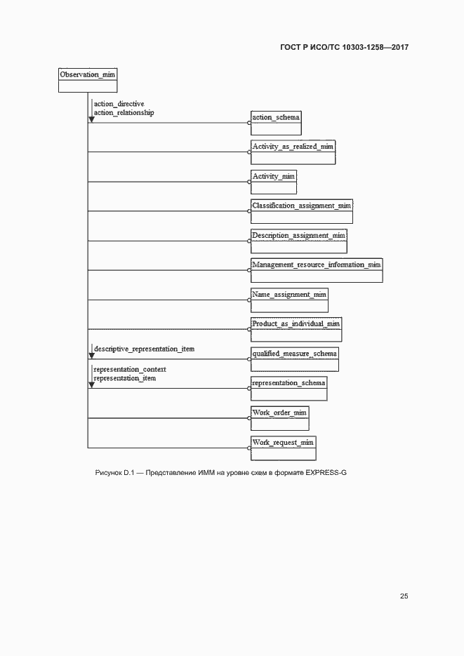 Страница 29 ГОСТ Р ИСО/ТС 10303-1258-2017